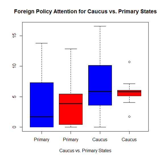 Caucus Primary